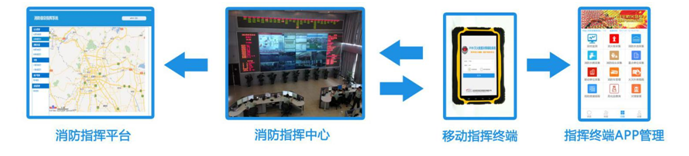 灭火救援决策辅助系统