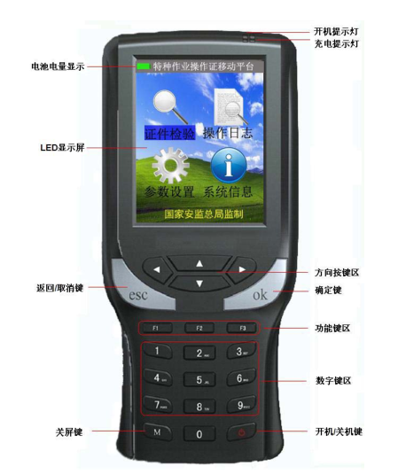 特种作业操作证读卡器